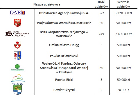 Plik:Poręczenia Kredytowe udziałowcy.jpg