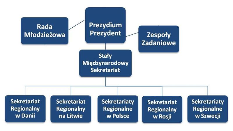 Plik:Struktura ERB.jpg